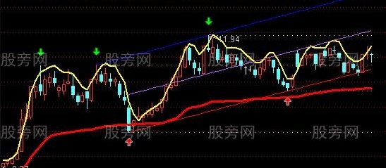 通达信牛线操盘主图指标公式