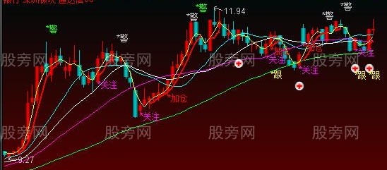 通达信好用的主图指标公式