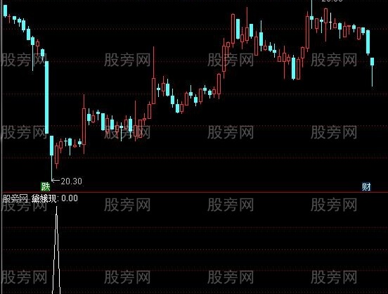 通达信黛蛾选股指标公式