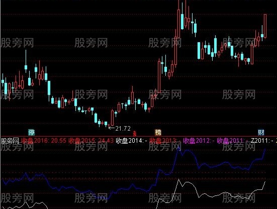 通达信甄别个股指标公式