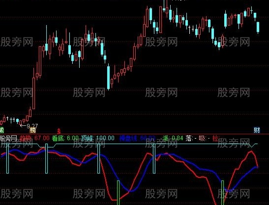 通达信第二买点合并吸拉派落指标公式