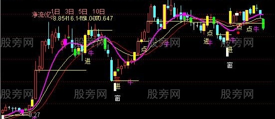 通达信好用主图指标公式
