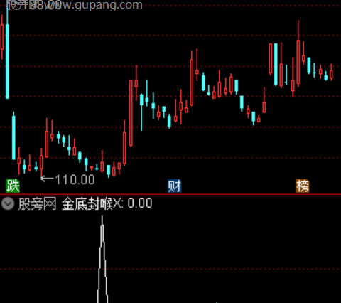 通达信金底封喉选股指标公式
