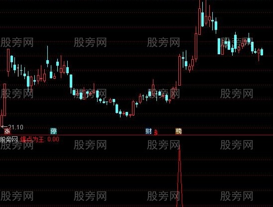 通达信爆点为王选股指标公式