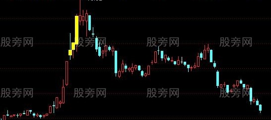 通达信大中三元主图指标公式
