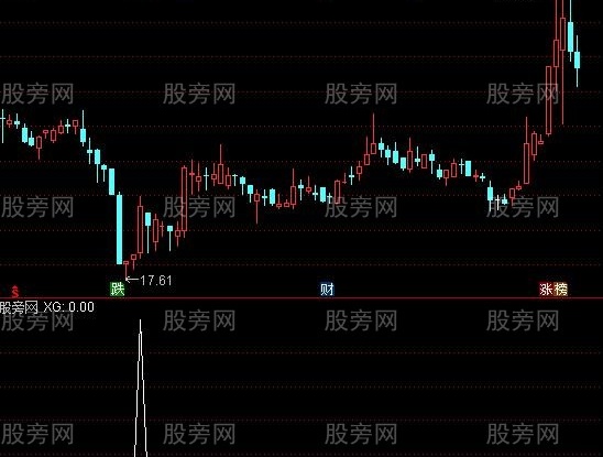 通达信低位起爆选股指标公式