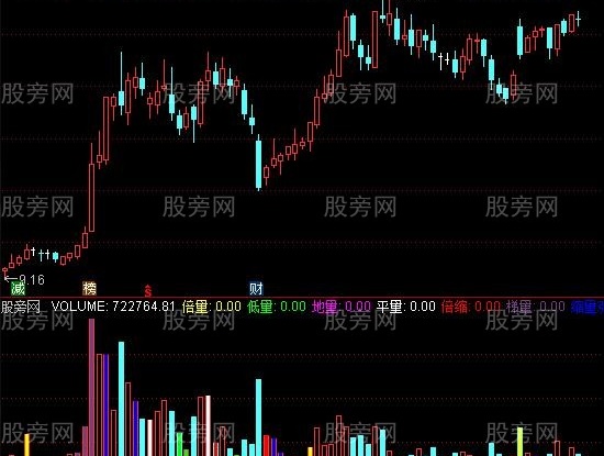 通达信经典量学指标公式