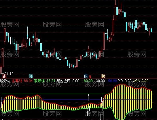 通达信庄散筹码指标公式