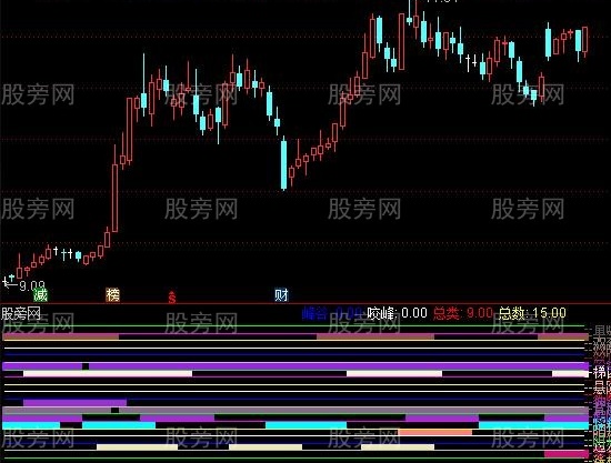 通达信量学25种涨停基因指标公式