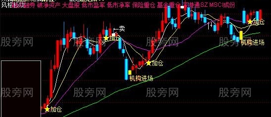 通达信黄金K线主图指标公式