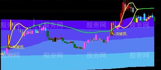通达信能捉妖主图指标公式