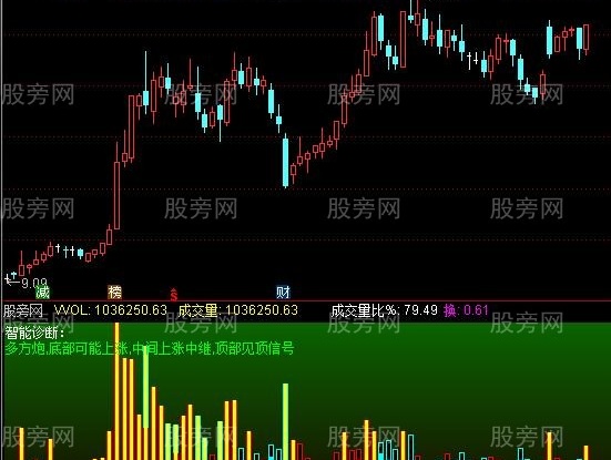 通达信一看就懂的成交量指标公式