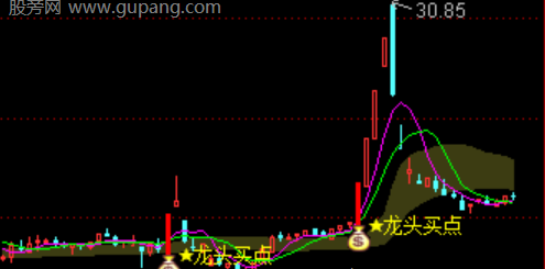 通达信龙头先锋主图指标公式
