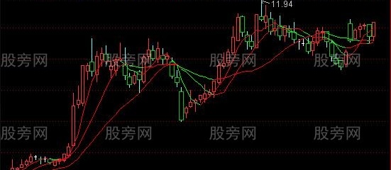 通达信明日就有起主图及选股指标公式