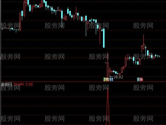 通达信精准短线出击选股指标公式