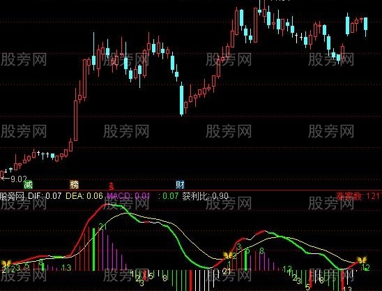 通达信特殊MACD指标公式