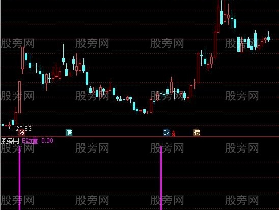通达信E动量指标公式