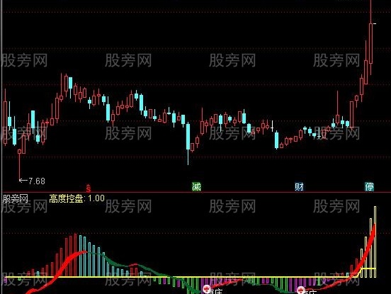 通达信见红有庄指标公式