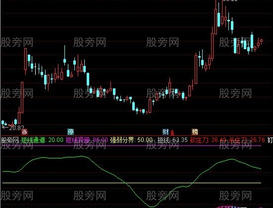 通达信暴力杀庄指标公式