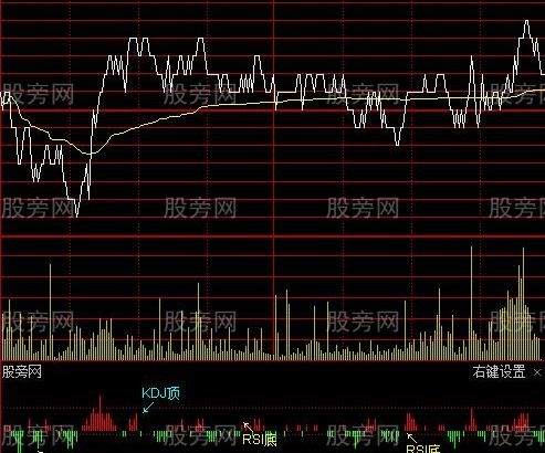 通达信精准背离分时指标公式