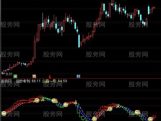 通达信波段王双印证指标公式