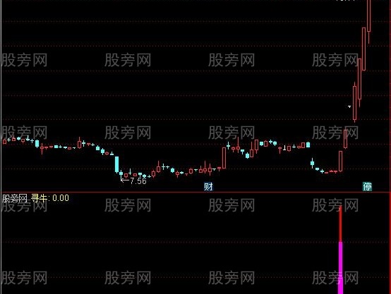 通达信寻牛利器指标公式