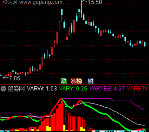 通达信龙头先锋指标公式