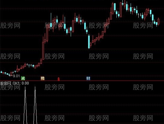 通达信低位筹码单峰选股指标公式