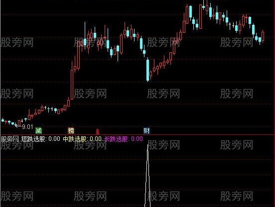 通达信熊市抢反弹指标公式