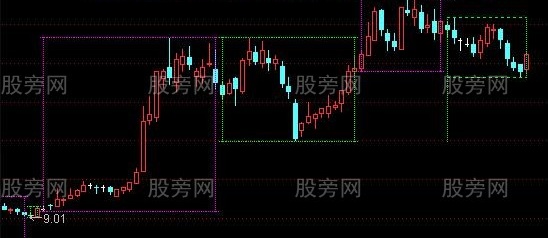 通达信MACD画框主图指标公式