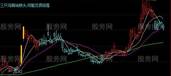 通达信K线把脉师主图指标公式