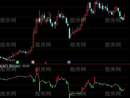 通达信跟风统计指标公式