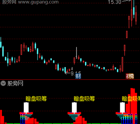 通达信机构暗盘买入指标公式