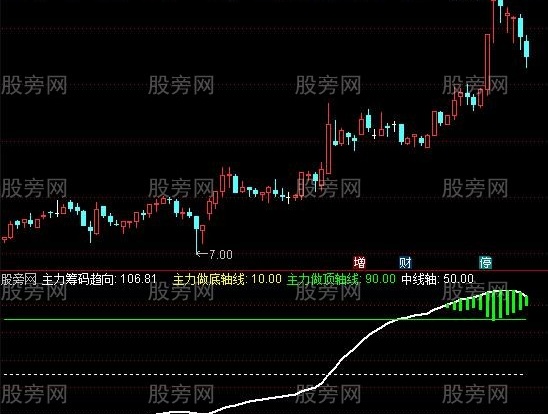 通达信多空警戒指标公式