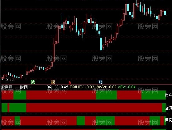 通达信四量图及选股指标公式