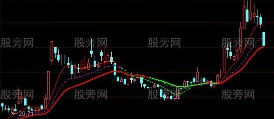 通达信天涯波段主图指标公式
