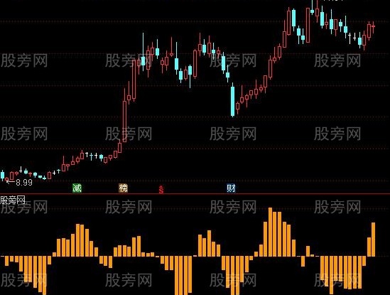 通达信爱短线指标公式