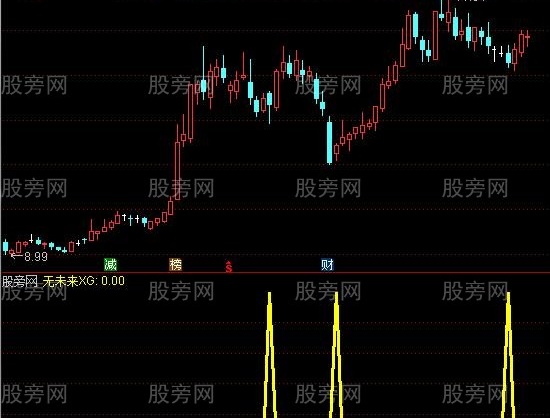 通达信黄金底选股指标公式