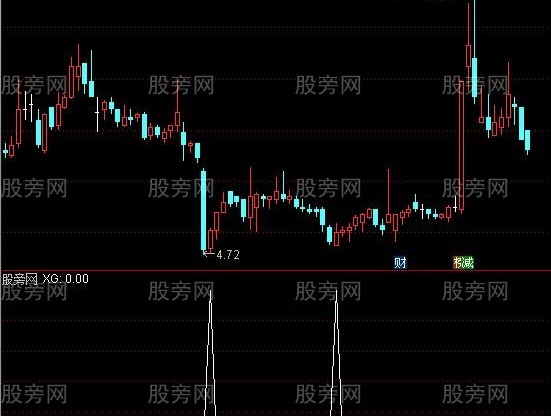 通达信短线小波段选股指标公式