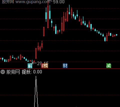 通达信捉妖量化擒龙选股指标公式