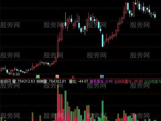 通达信新改编主动买卖盘指标公式