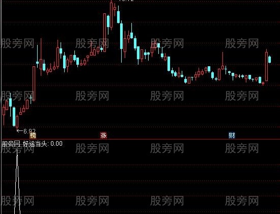 通达信庄家潜伏选股指标公式