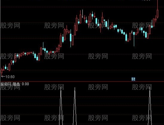 通达信梦想买点选股指标公式