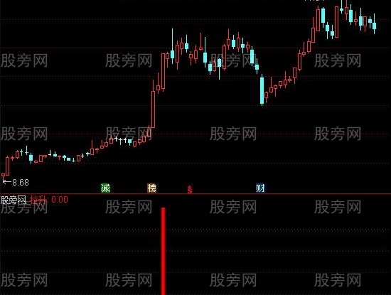 通达信势必拉升及选股指标公式