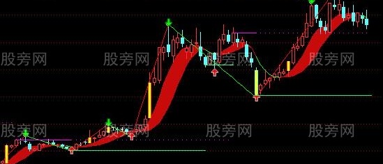 通达信缠论之笔主图指标公式