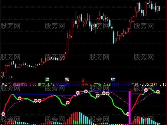 通达信全仓指标公式