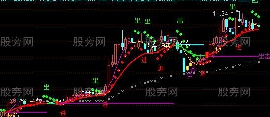 通达信金蝉脱壳主图指标公式