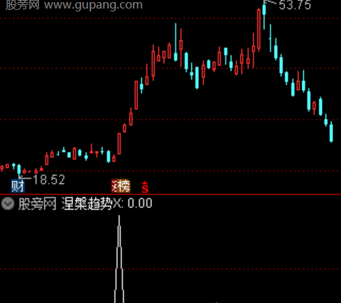 通达信涅槃趋势选股指标公式