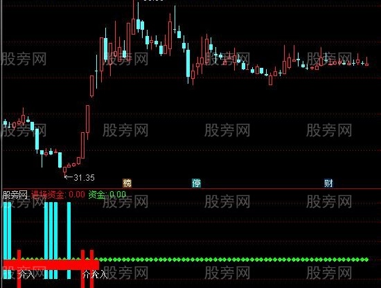 通达信伏击庄家震仓指标公式