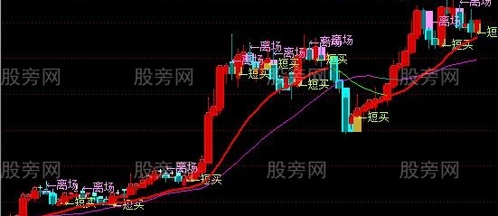 通达信资金翻番主图指标公式